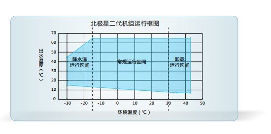 哈爾濱采暖熱泵