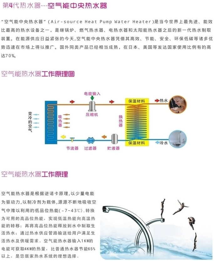 美的空氣能熱水器