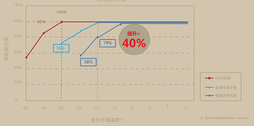 格力戶式采暖機(jī)組