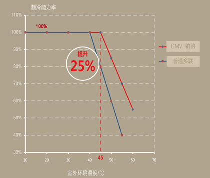 格力戶式采暖機(jī)組