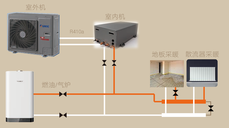 戶式暖冷一體機