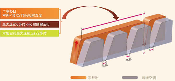 空氣源熱泵采暖器